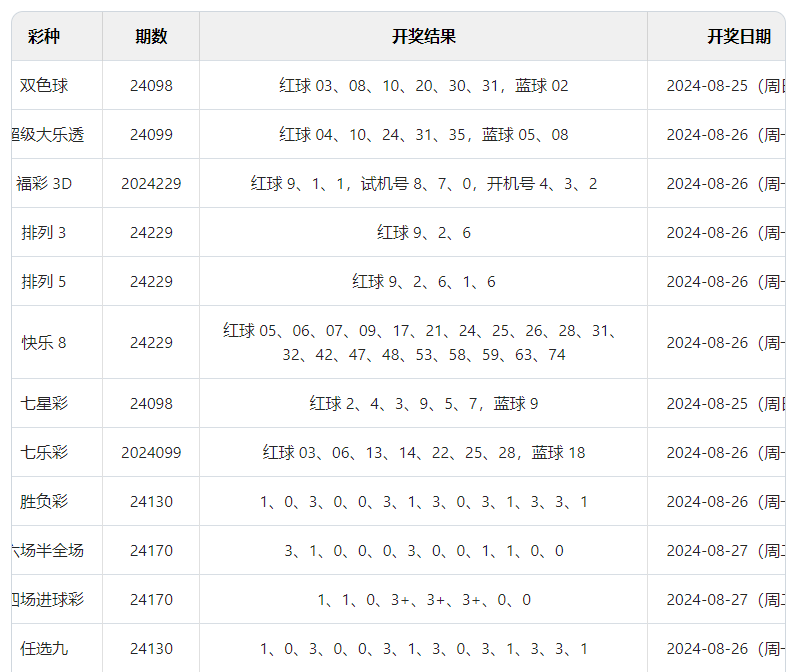 新澳门六开彩开奖结果2024年|电信讲解解释释义