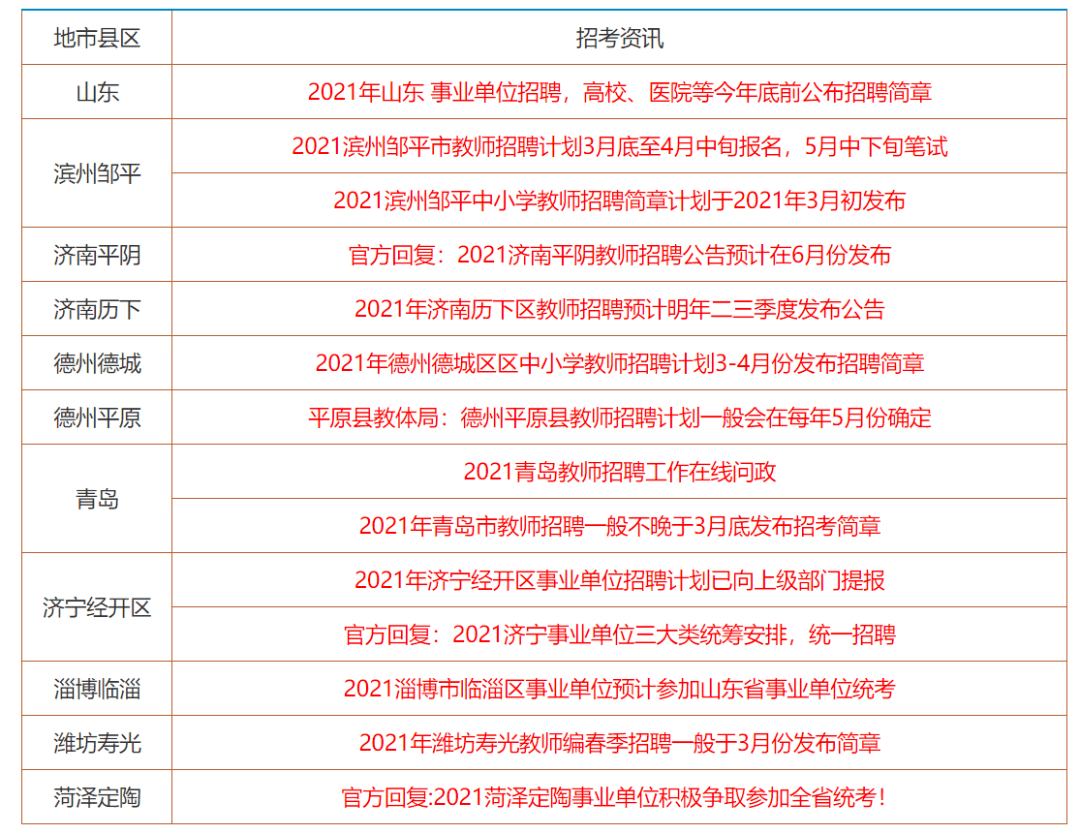 聚焦 第553页