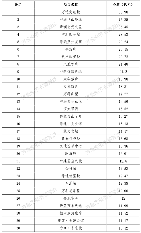 聚焦 第551页