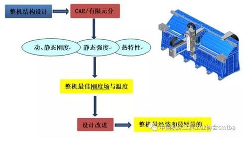 聚焦 第547页