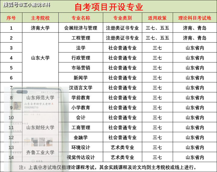 山东低学历自考网，助力梦想起航