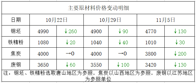 聚焦 第534页