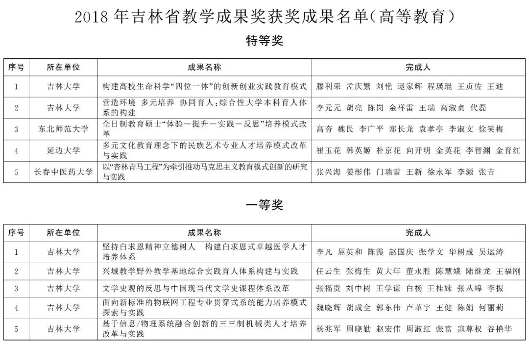 山东2018年专升本改革，重塑高等教育与职业教育的桥梁