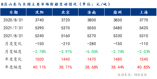 聚焦 第529页