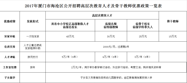 厦门海沧人才网最新招聘动态深度解析