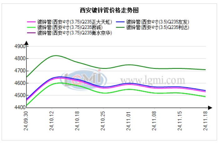 陕西地区347不锈钢管销售市场分析与发展趋势探讨