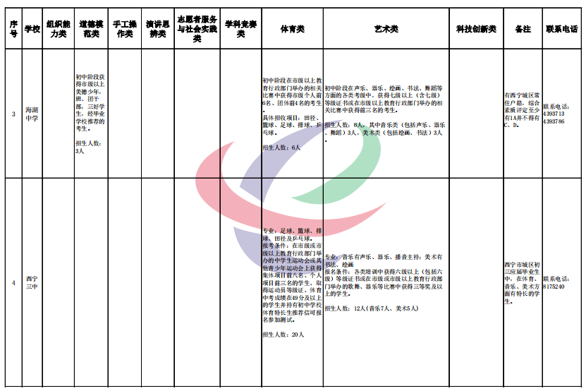 聚焦 第506页