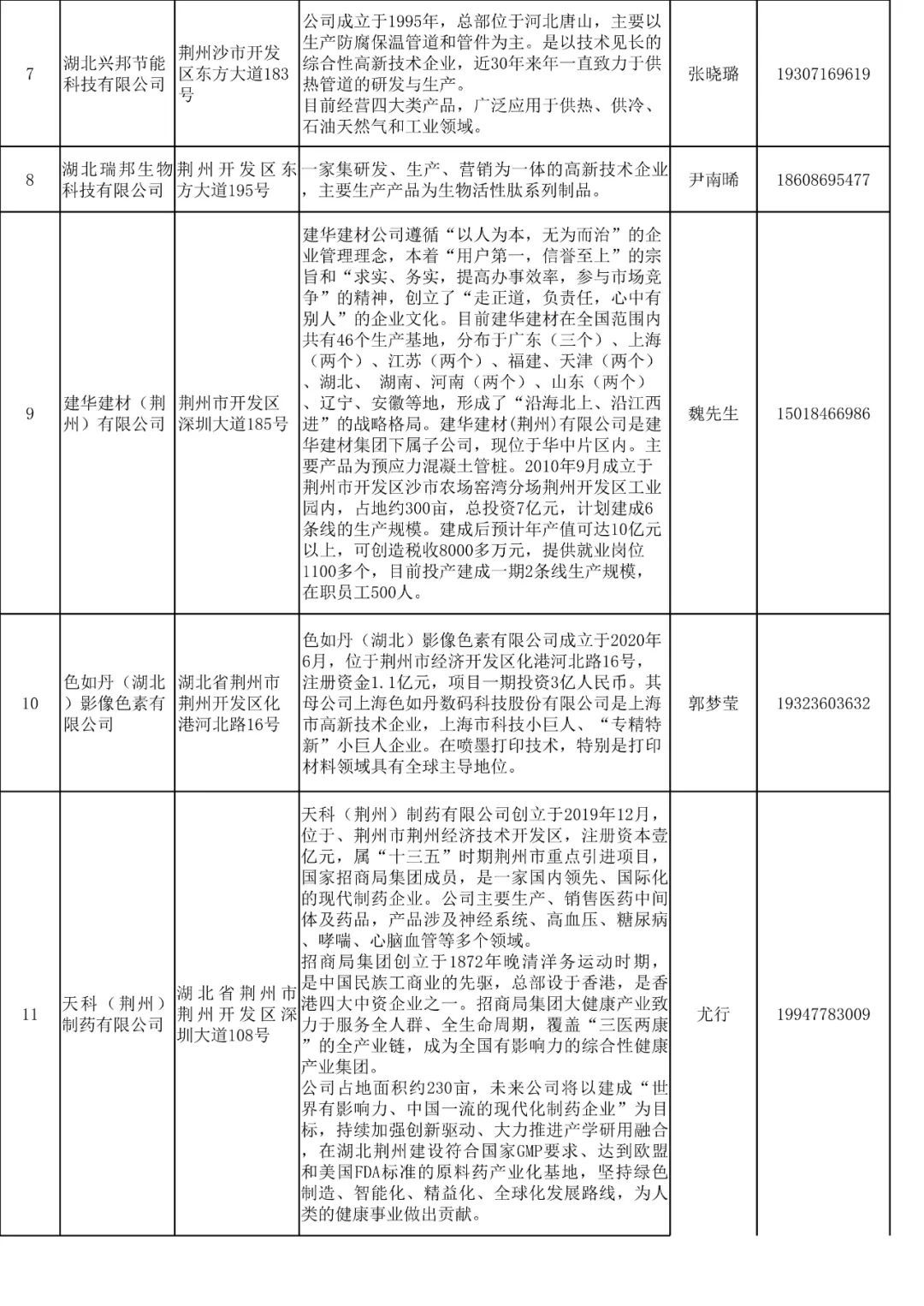 沙市人才招聘信息概览