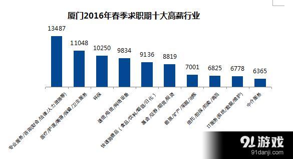 厦门各区人才市场招聘网的发展与影响