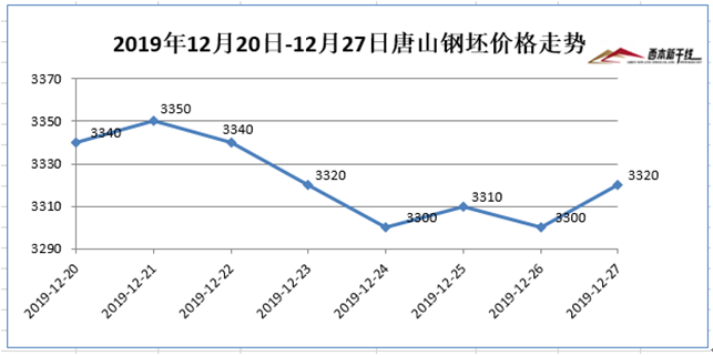 三合钢钢材价格走势图及其影响因素分析