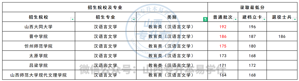 山西专升本分数线解析，探寻教育进步的足迹