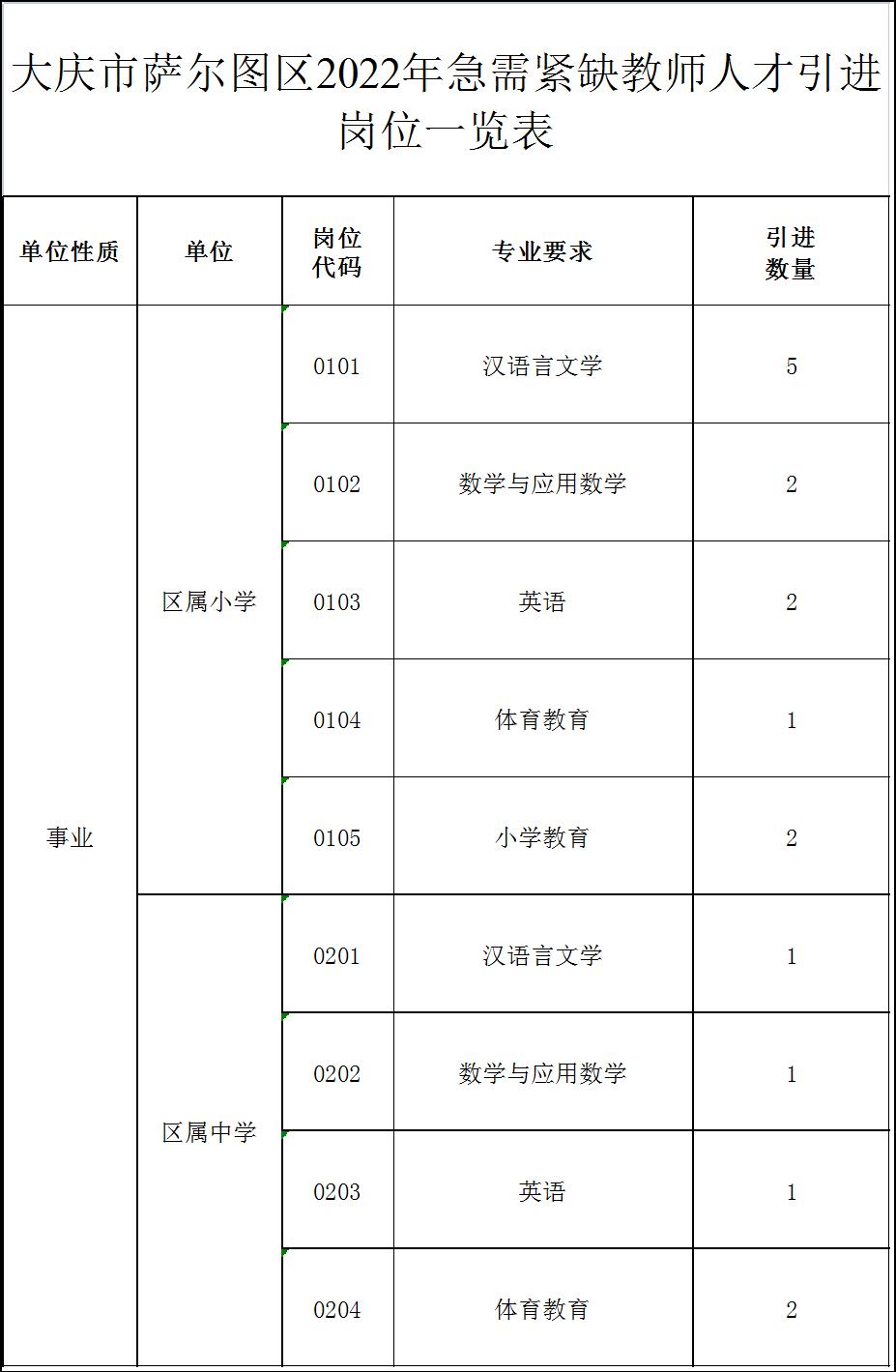 萨尔图区人才网最新招聘动态