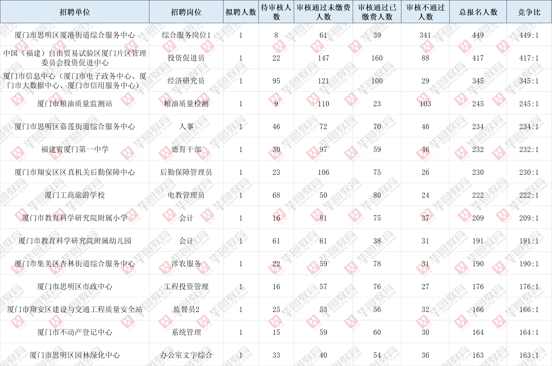 聚焦 第428页