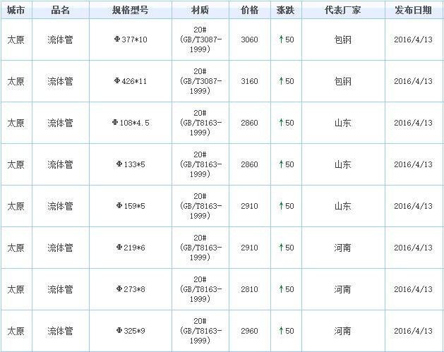 山西无缝不锈钢管价格解析