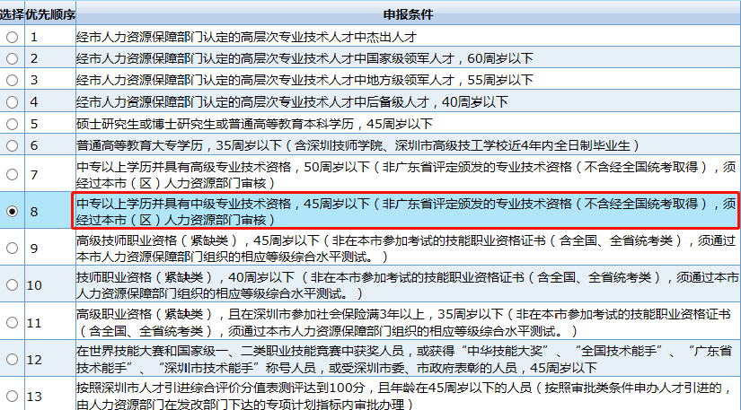 山西法医公务员报考条件详解