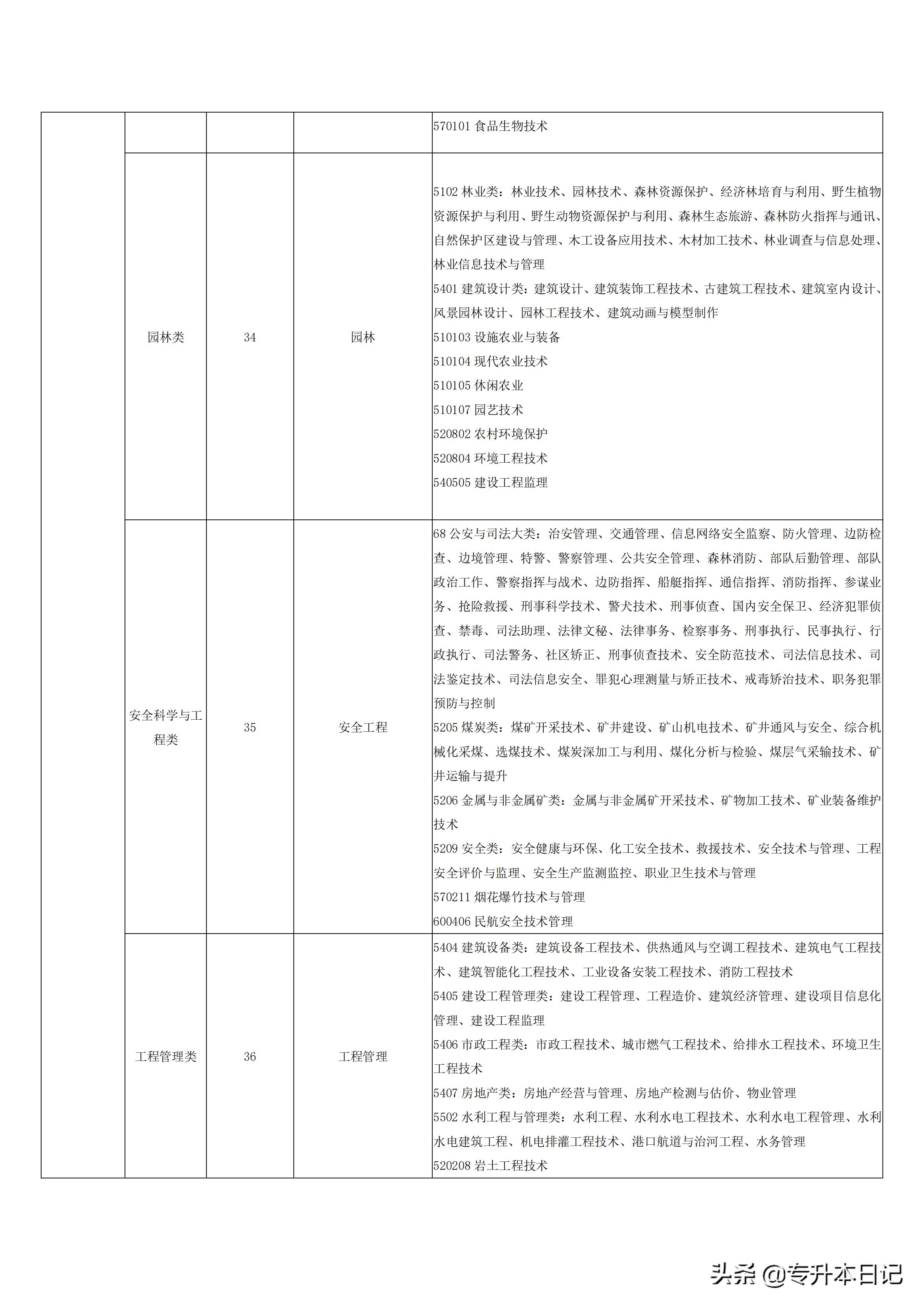 山西专升本录取通知书，荣耀与未来的起点