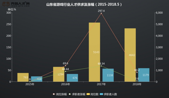 山东药品人才招聘信息及行业发展趋势分析