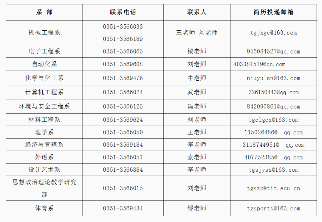 润滑油人才招聘网——连接人才与企业的桥梁纽带