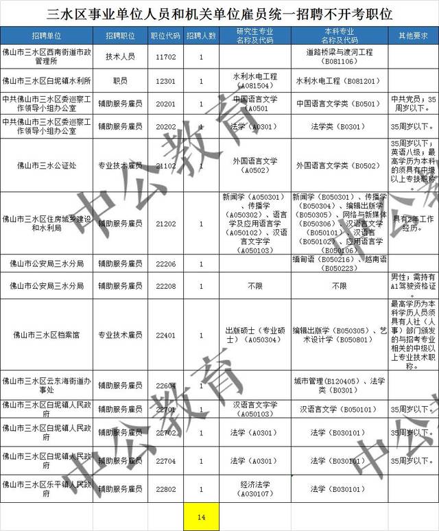 三水公务员报考条件详解