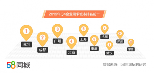 沙井58同城招聘网，连接企业与人才的强大桥梁