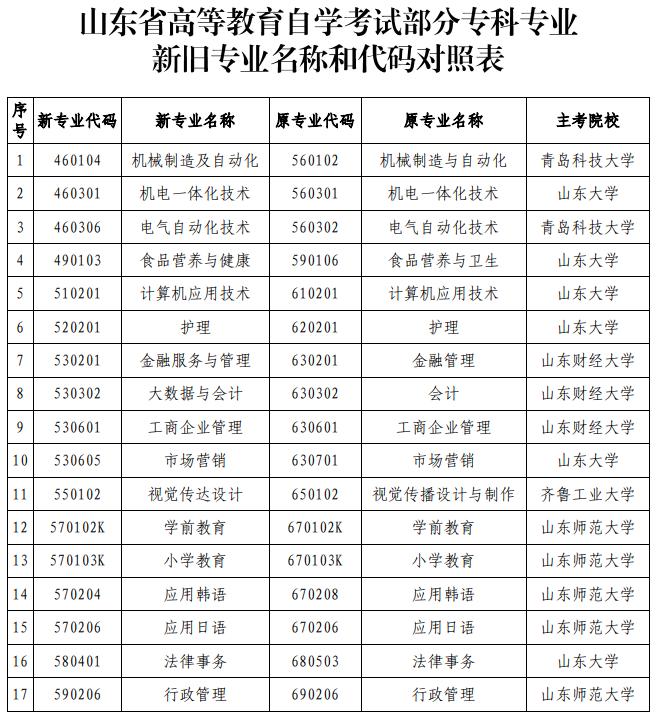 山东自考网官网，一站式服务平台助力个人成长与梦想实现