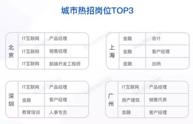 厦门人才网招聘与求职，探索职业发展的理想平台