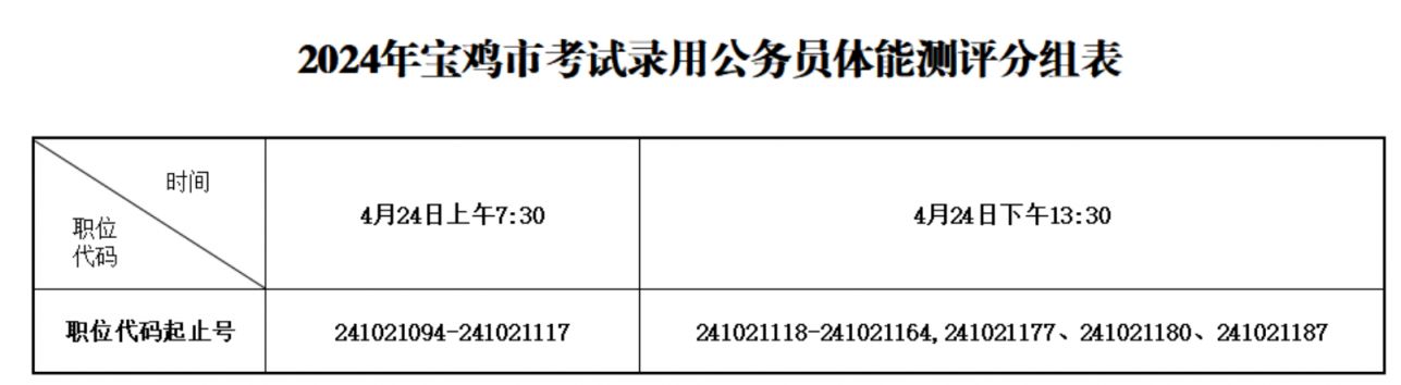 陕西宝鸡报考公务员的条件与要求