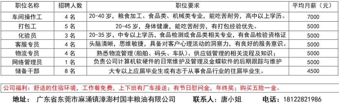 沙头招工最新招聘信息及行业趋势分析