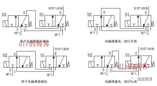 色选机高频电磁阀作用及其应用