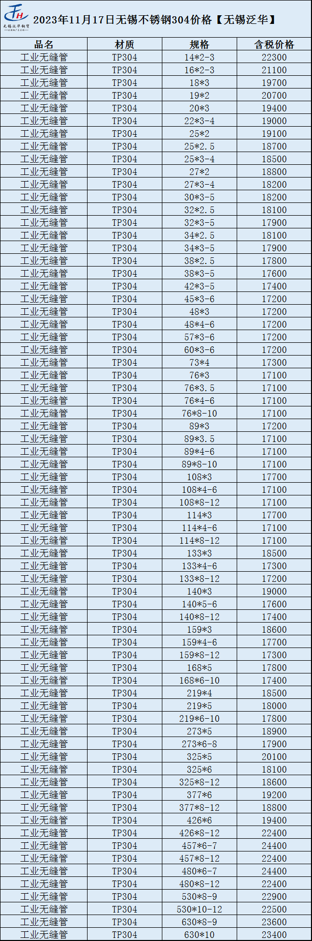 山西正规不锈钢管价格，市场分析与展望