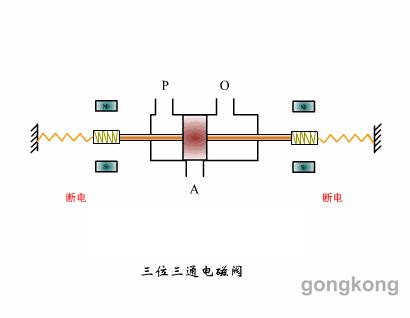 三位三通电磁阀原理深度解析