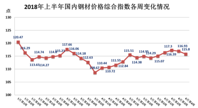 三角铁钢材价格走势图分析与展望