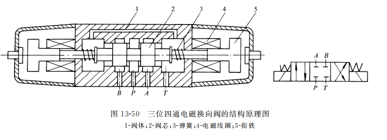 三位四通电磁阀结构图及其工作原理