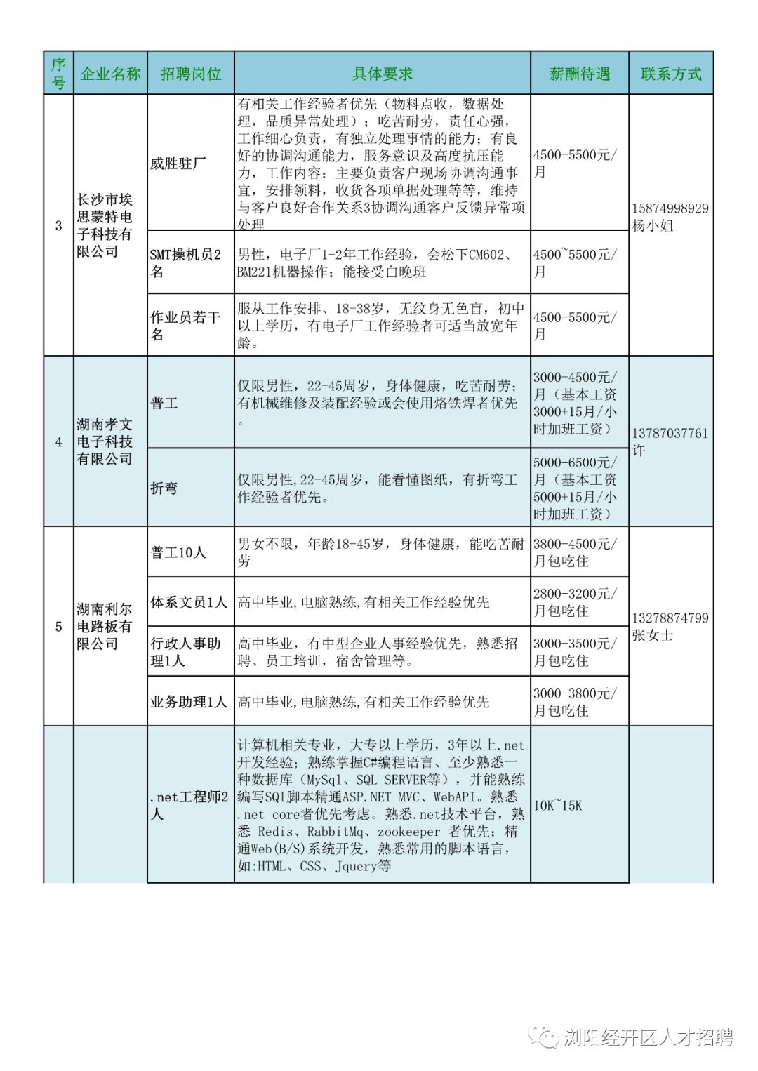 瑞云人才招聘网，连接企业与人才的桥梁