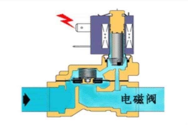 撒砂电磁阀，核心组件与功能解析