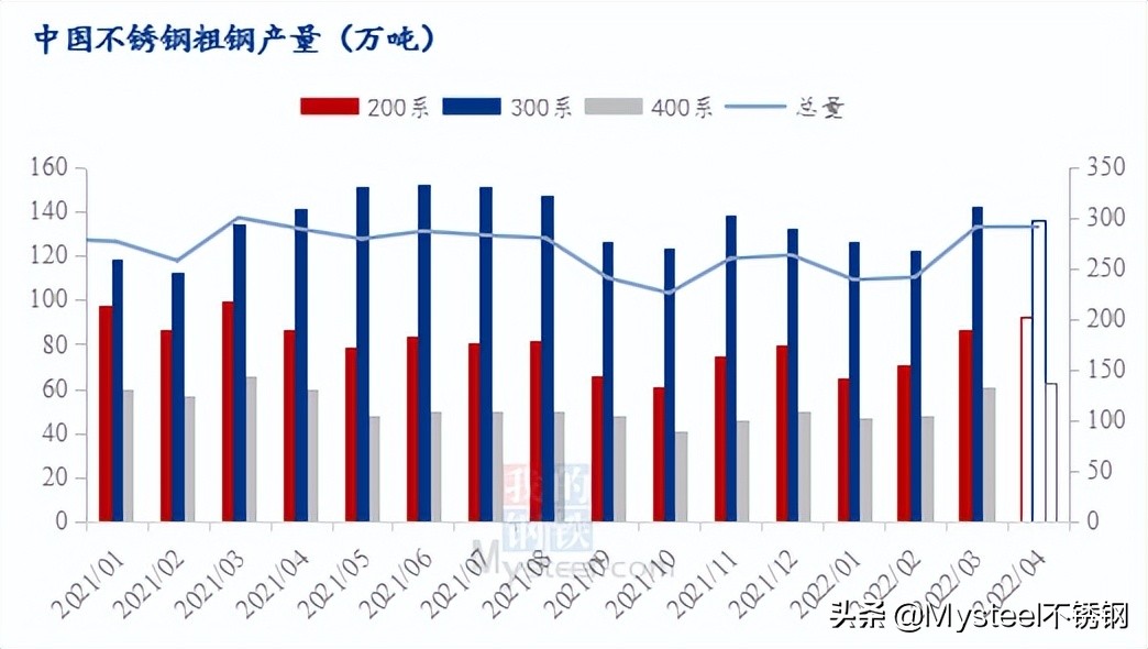 厦门精密不锈钢管价格，市场分析与趋势预测