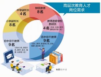 厦门地区人才网招聘网站的发展与影响