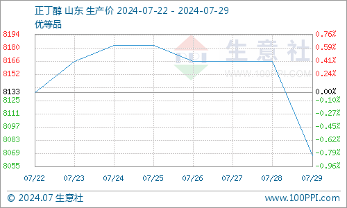 陕西省不锈钢管价格，市场走势与影响因素分析