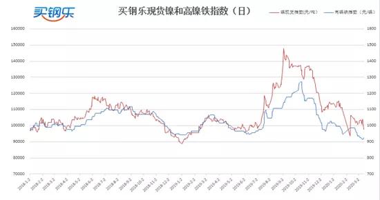 三门不锈钢管价格，市场走势、影响因素及购买指南