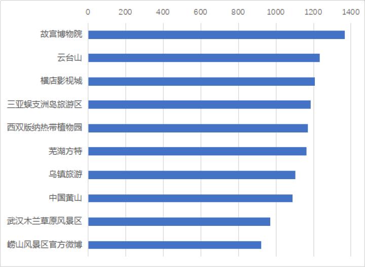 三亚在线学习英语，探索英语教育的数字化浪潮