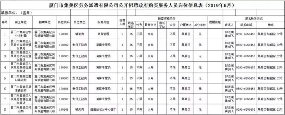 厦门招工最新招聘信息概览