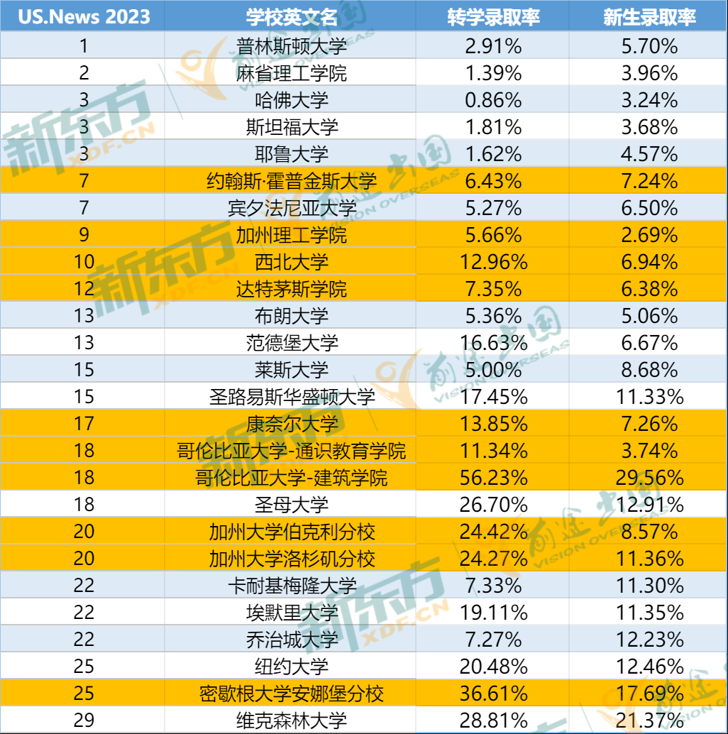 三加二专升本录取率深度解析