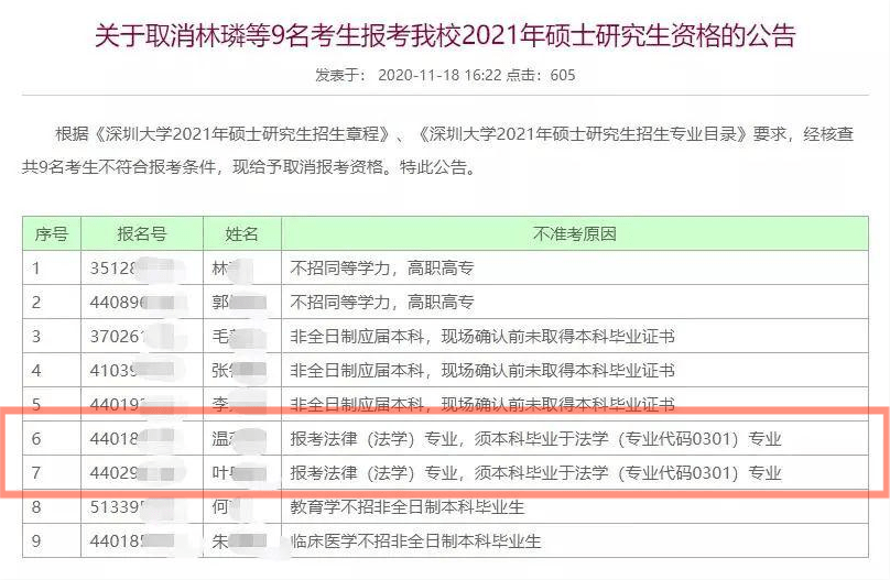 山东曹县公务员报考条件详解