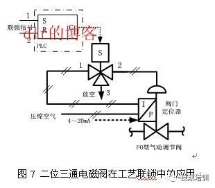 三极管控制电磁阀的应用与原理