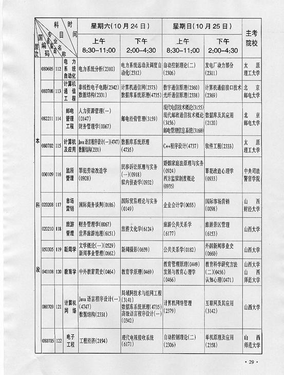 山西自考网收费解析