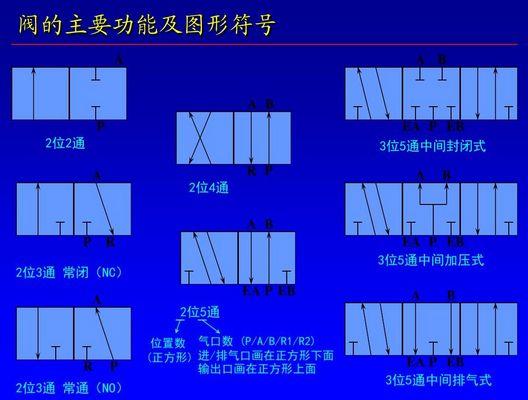 山西电磁阀阀芯组件，技术解析与应用前景