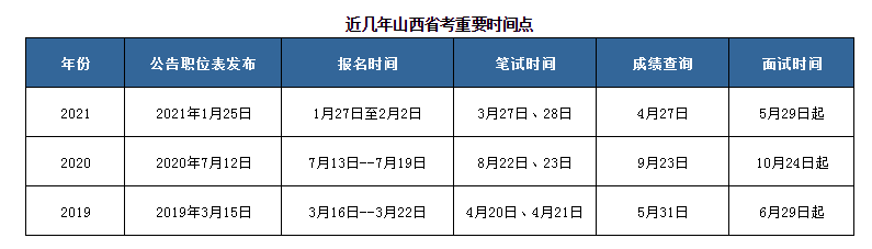 山西省外公务员报考条件详解