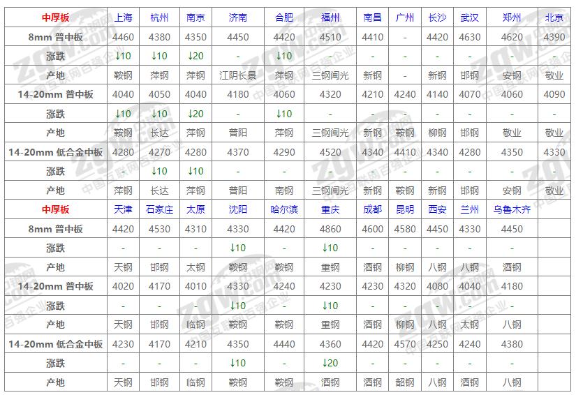 厦门钢材价格今日报价表及其市场趋势分析