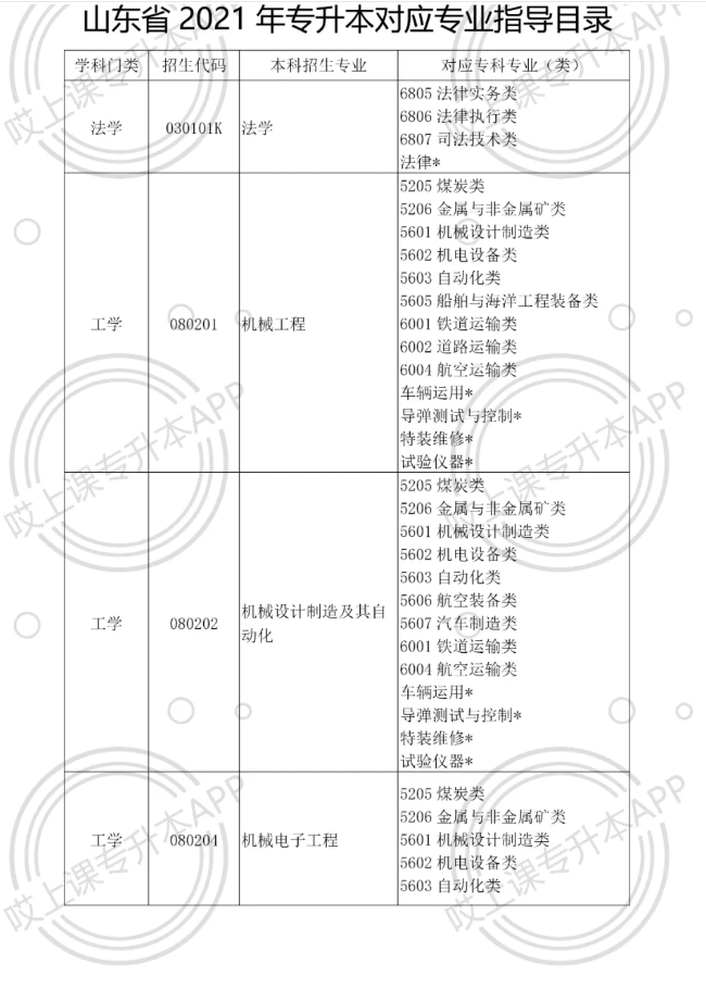 山东专升本难度的深度解析