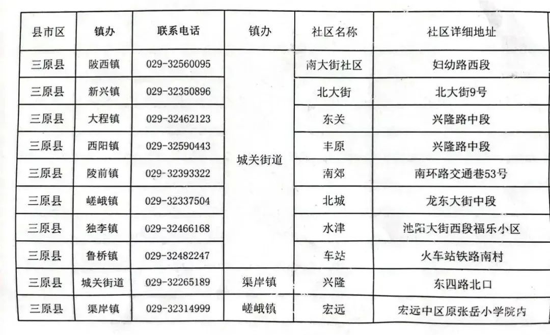 三原音乐人才网最新招聘动态